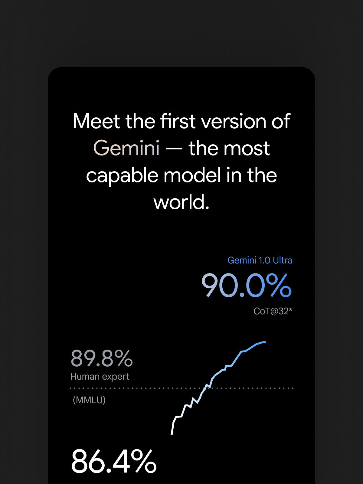 Image of the responsive mobile design of the Google Gemini website, showcasing the first version of Gemini — the most capable model in the world